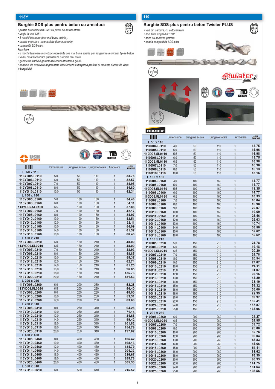 Pagina 5-CNS INDUSTRIAL 2021-2024 - Scule pentru constructii - Partea I - EDITIA 2 18.01.2023 