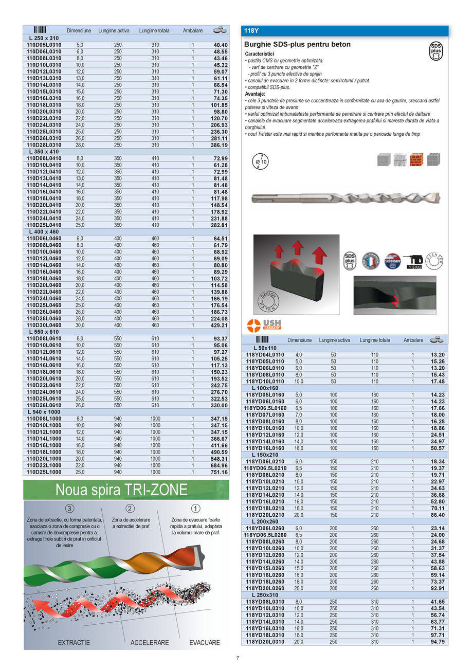 Pagina 6-CNS INDUSTRIAL 2021-2024 - Scule pentru constructii - Partea I - EDITIA 2 18.01.2023 