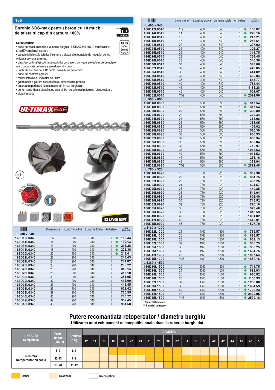 Pagina 10-CNS INDUSTRIAL 2021-2024 - Scule pentru constructii - Partea I - EDITIA 2 18.01.2023 