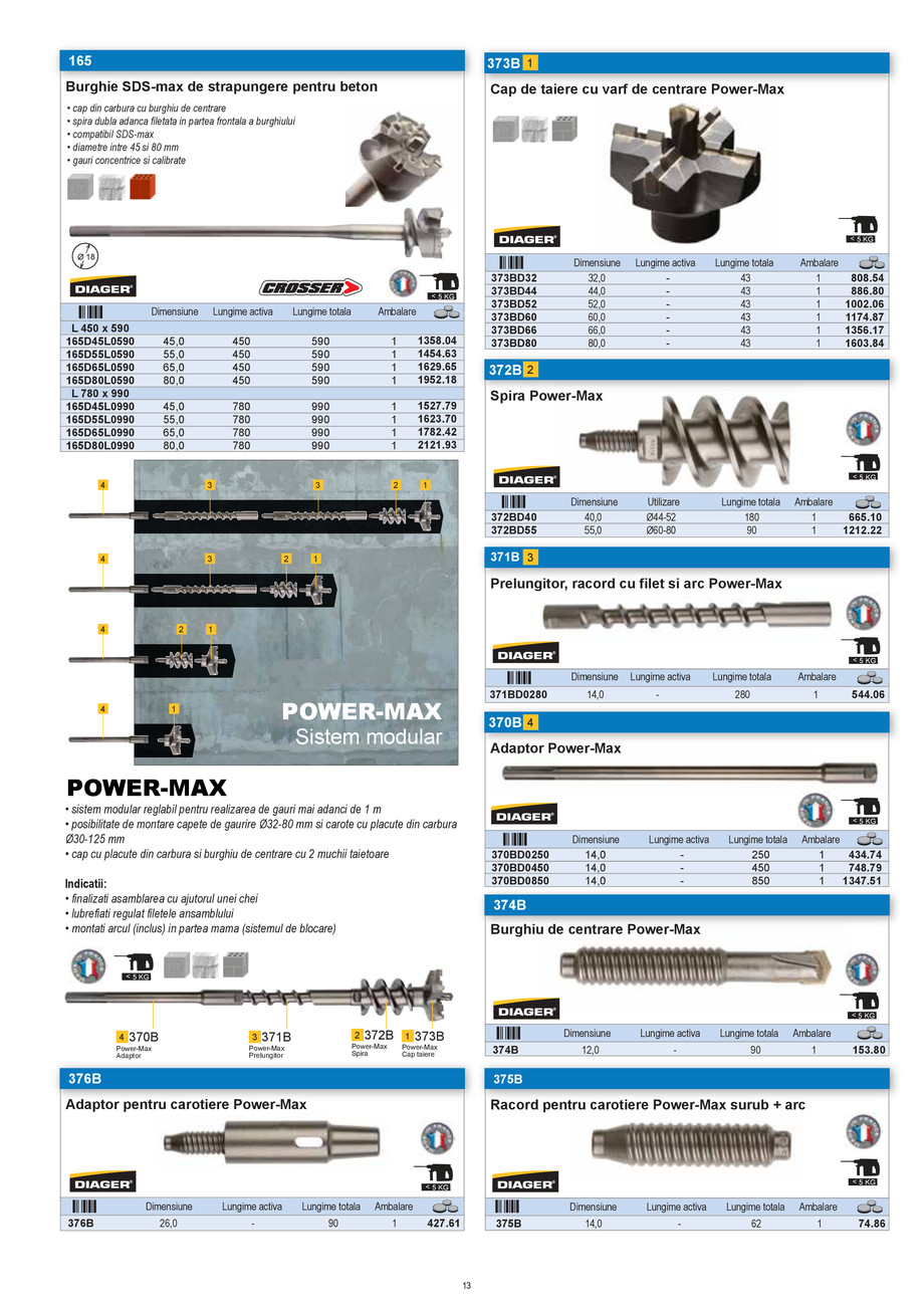 Pagina 12-CNS INDUSTRIAL 2021-2024 - Scule pentru constructii - Partea I - EDITIA 2 18.01.2023 
