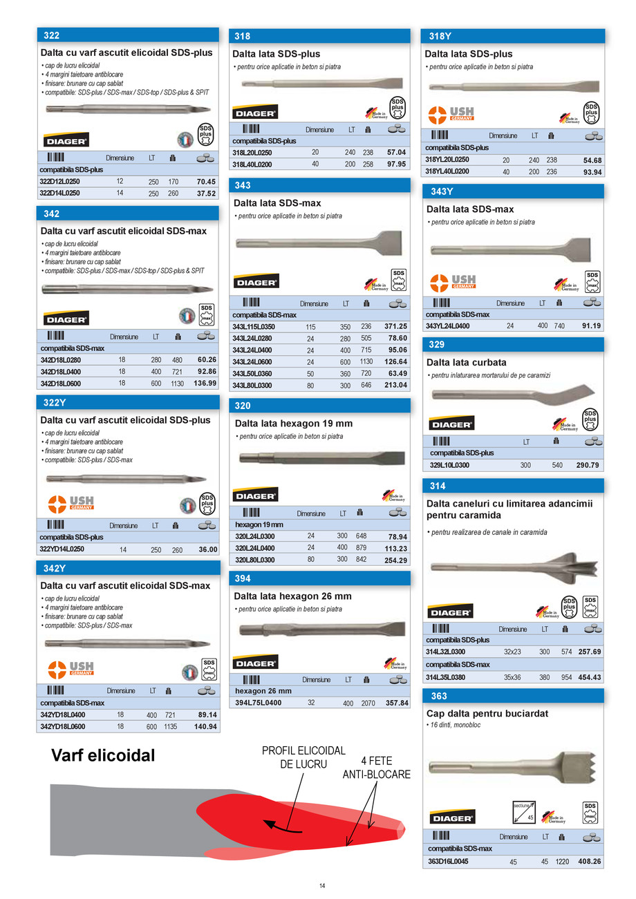 Pagina 13-CNS INDUSTRIAL 2021-2024 - Scule pentru constructii - Partea I - EDITIA 2 18.01.2023 