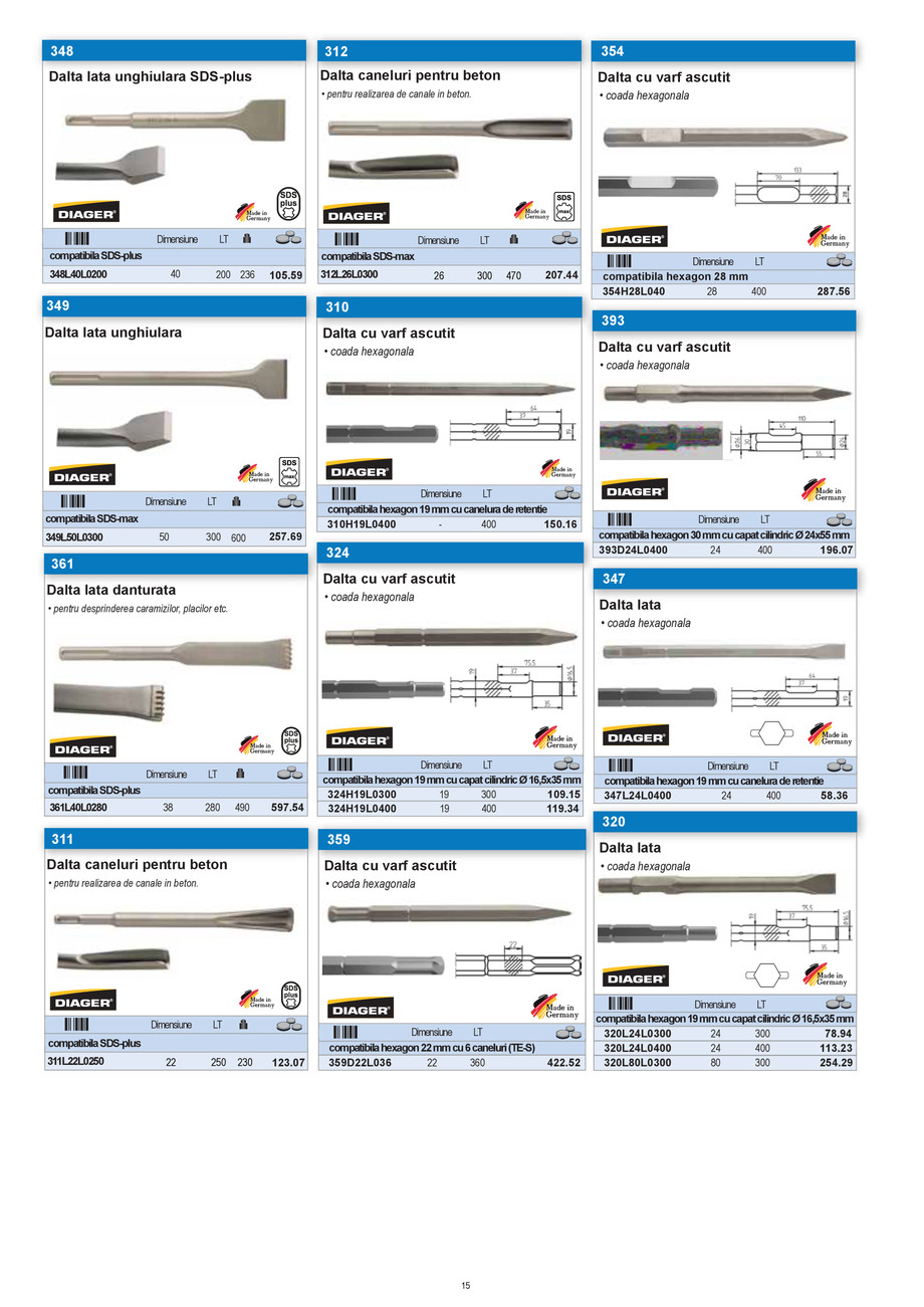 Pagina 14-CNS INDUSTRIAL 2021-2024 - Scule pentru constructii - Partea I - EDITIA 2 18.01.2023 