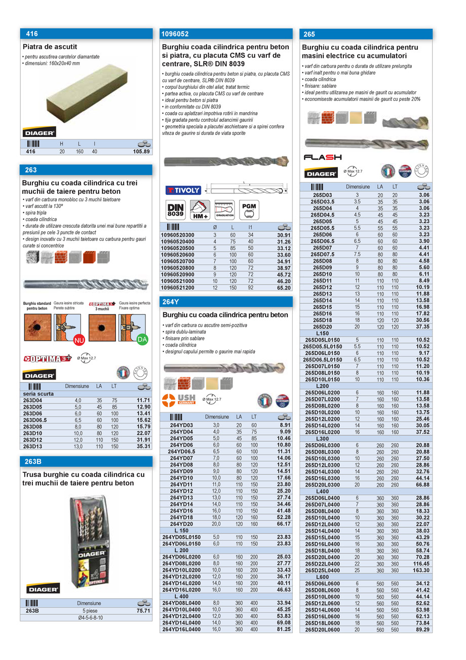 Pagina 16-CNS INDUSTRIAL 2021-2024 - Scule pentru constructii - Partea I - EDITIA 2 18.01.2023 