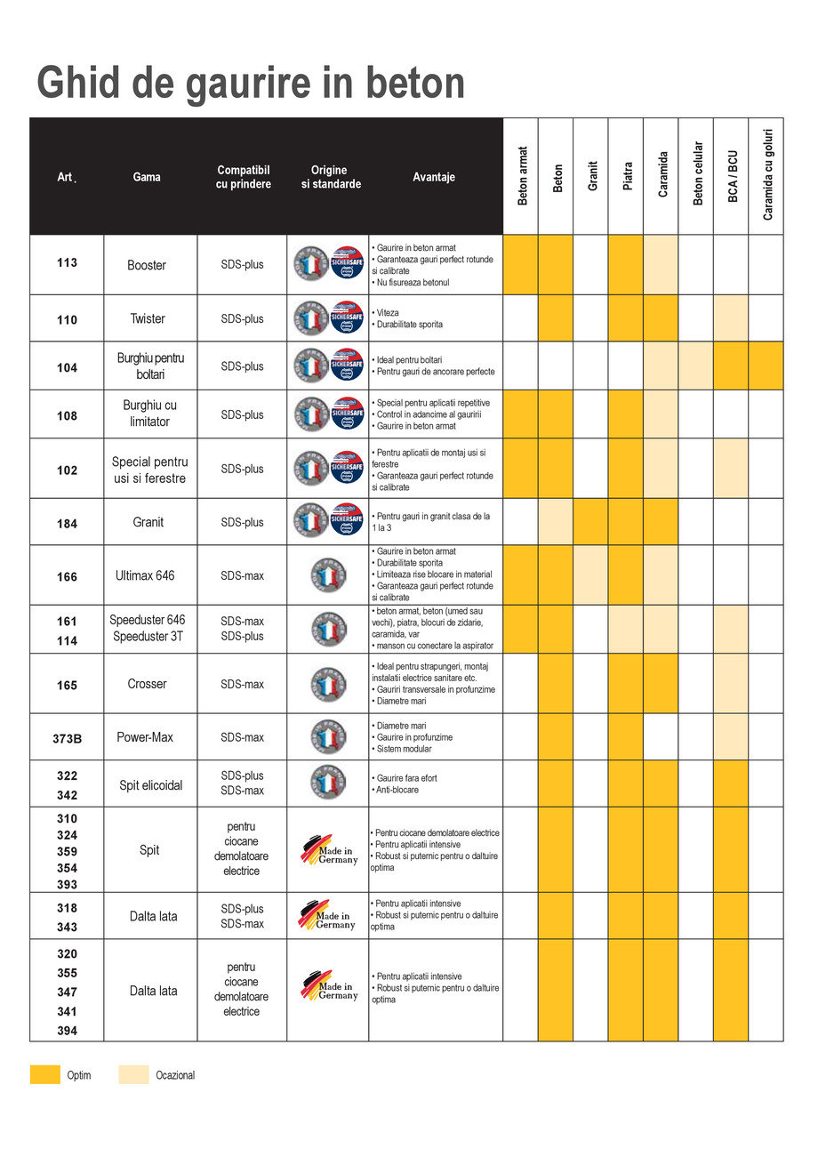 Pagina 30-CNS INDUSTRIAL 2021-2024 - Scule pentru constructii - Partea I - EDITIA 2 18.01.2023 