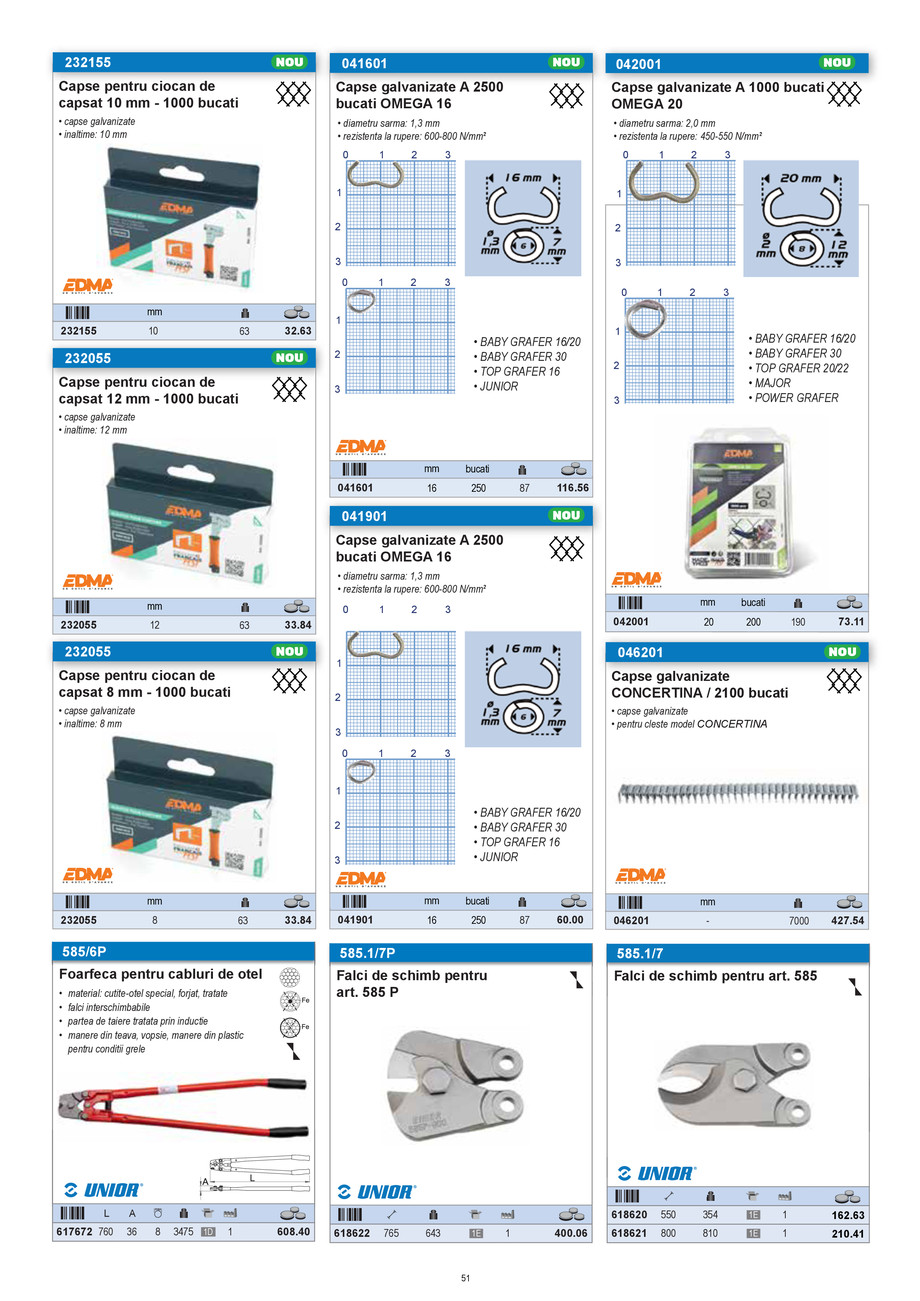 Pagina 51-CNS INDUSTRIAL 2021-2024 - Scule pentru constructii - Partea I - EDITIA 2 18.01.2023 