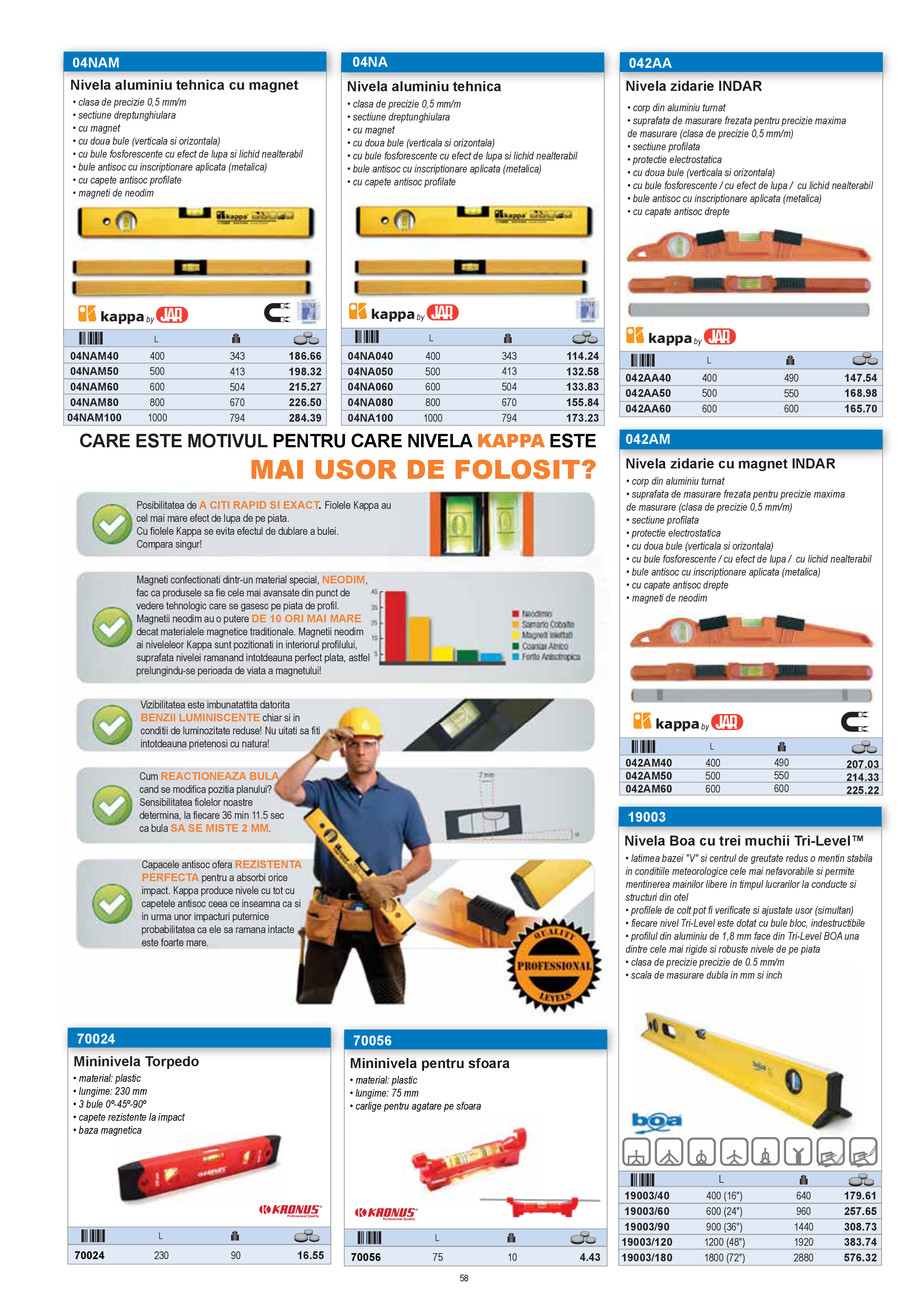 Pagina 58-CNS INDUSTRIAL 2021-2024 - Scule pentru constructii - Partea I - EDITIA 2 18.01.2023 