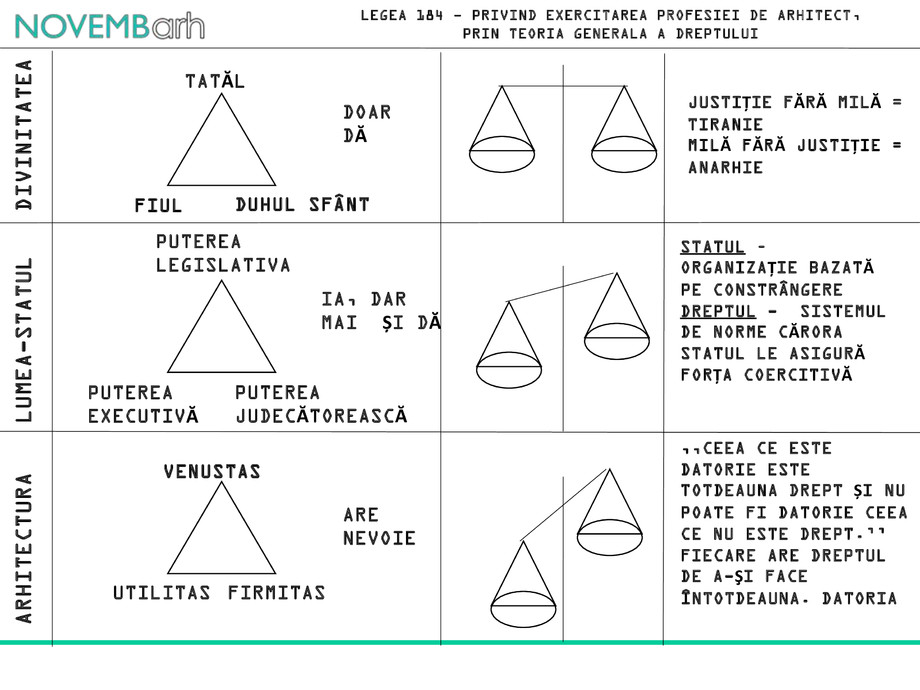 Pagina 4-Legea 184 - privind exercitarea profesiei de arhitect, prin teoria generala a dreptului 