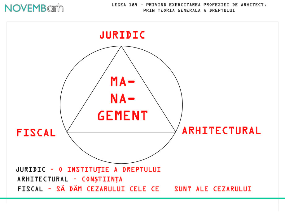 Pagina 18-Legea 184 - privind exercitarea profesiei de arhitect, prin teoria generala a dreptului 