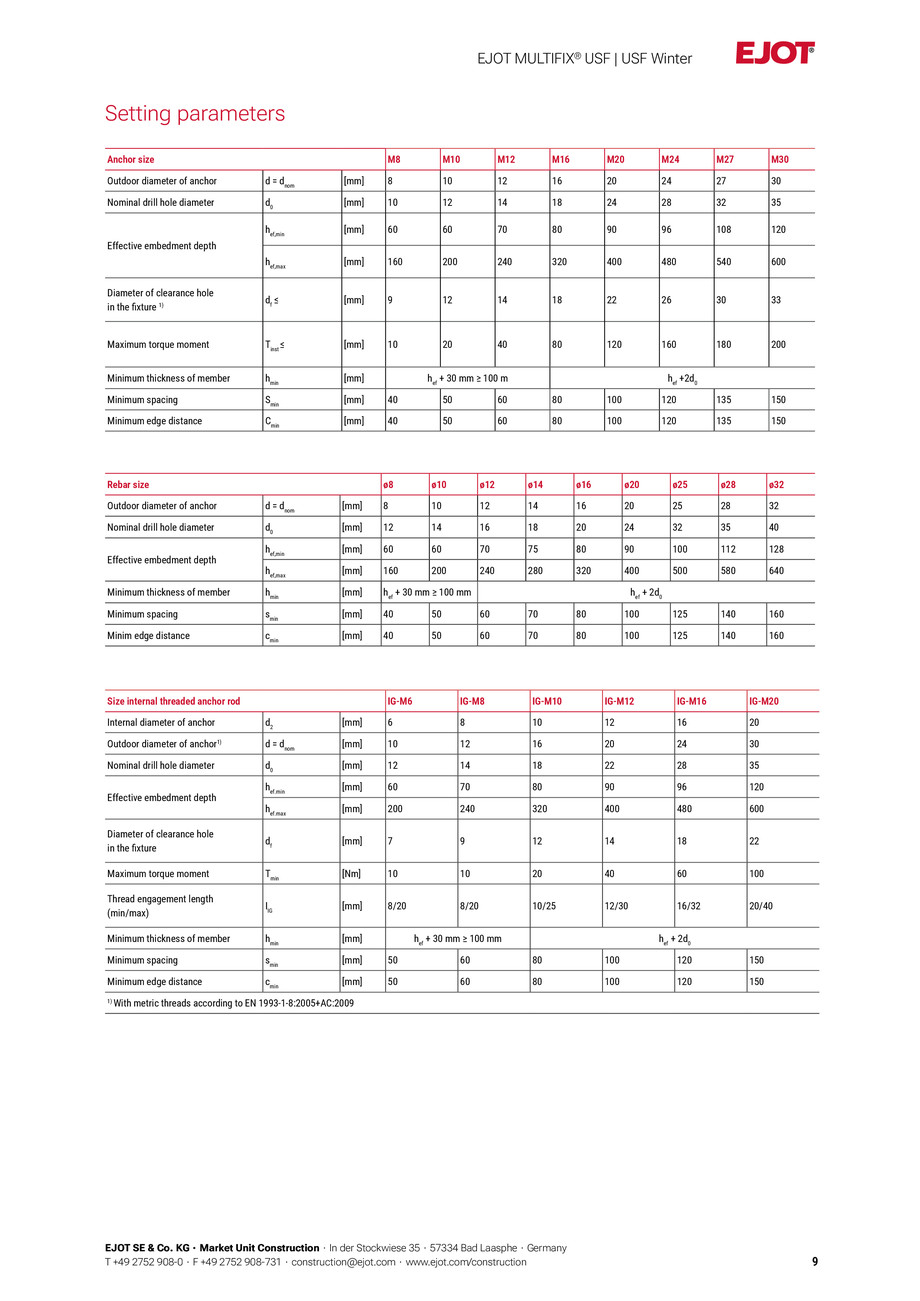 Pagina 9-Fisa tehnica Multific USF Winter 
