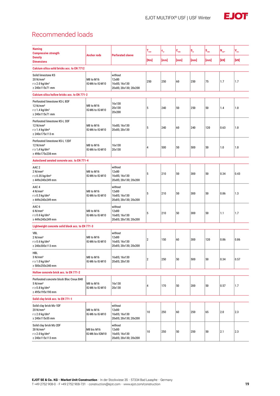 Pagina 19-Fisa tehnica Multific USF Winter 