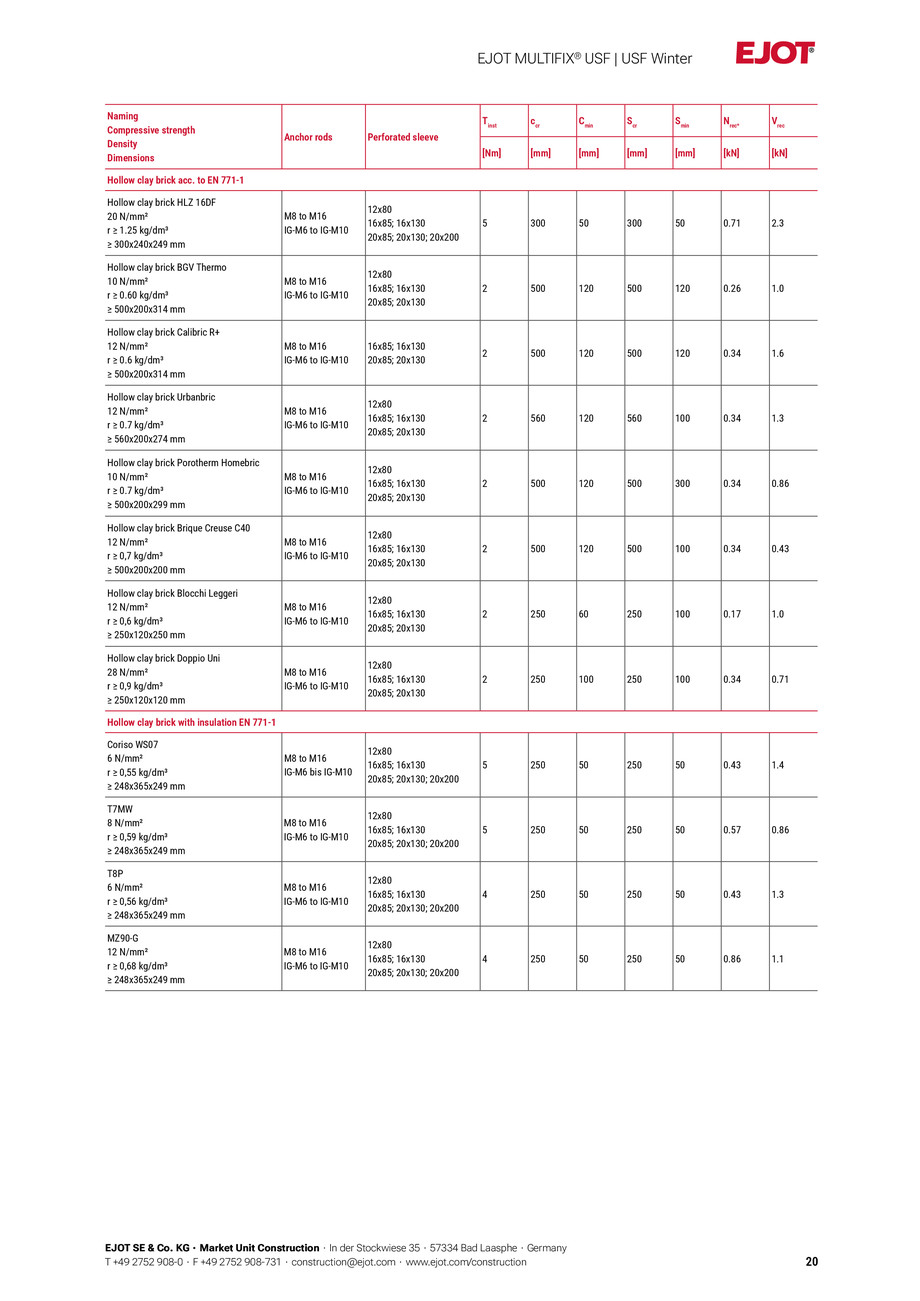 Pagina 20-Fisa tehnica Multific USF Winter 