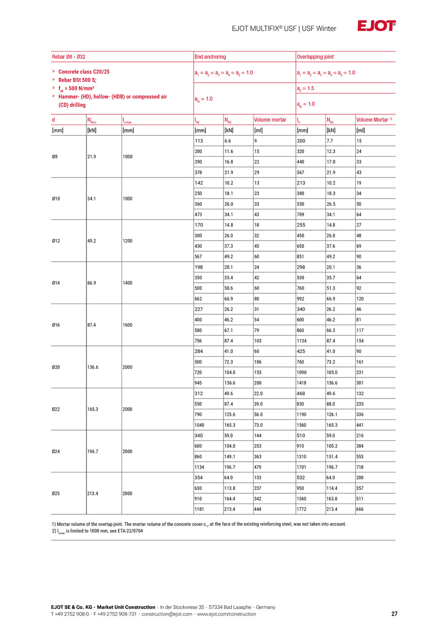 Pagina 27-Fisa tehnica Multific USF Winter 
