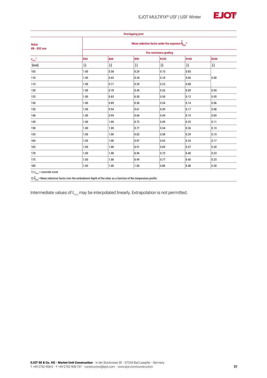 Pagina 31-Fisa tehnica Multific USF Winter 