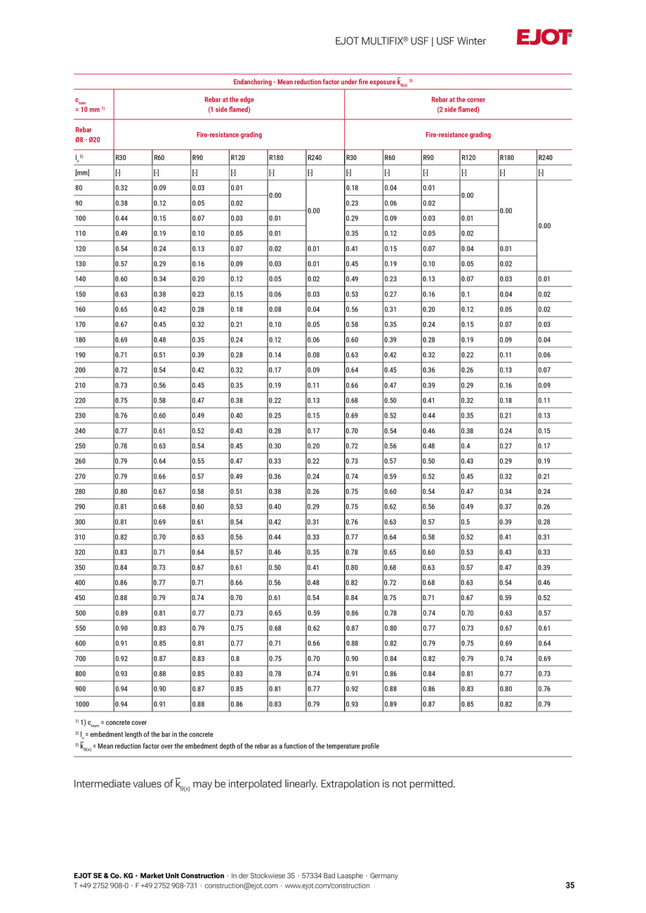 Pagina 35-Fisa tehnica Multific USF Winter 
