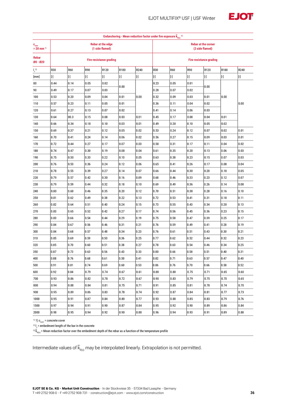 Pagina 36-Fisa tehnica Multific USF Winter 