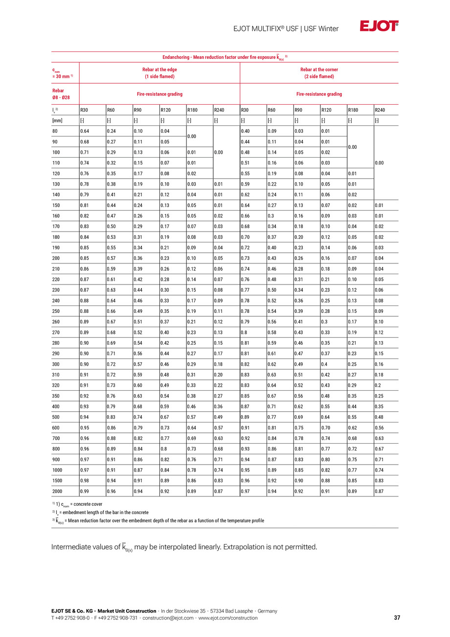 Pagina 37-Fisa tehnica Multific USF Winter 