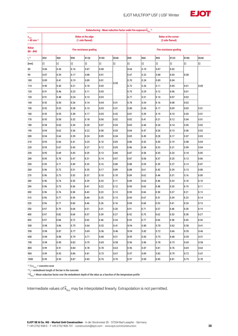 Pagina 38-Fisa tehnica Multific USF Winter 