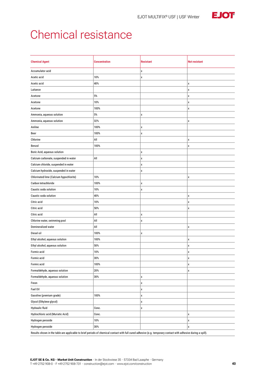Pagina 40-Fisa tehnica Multific USF Winter 
