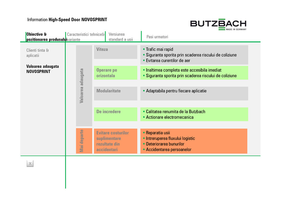 Pagina 3-NovosprintHS5E - prezentare 