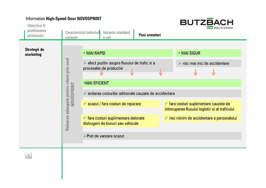 Pagina 21-NovosprintHS5E - prezentare 