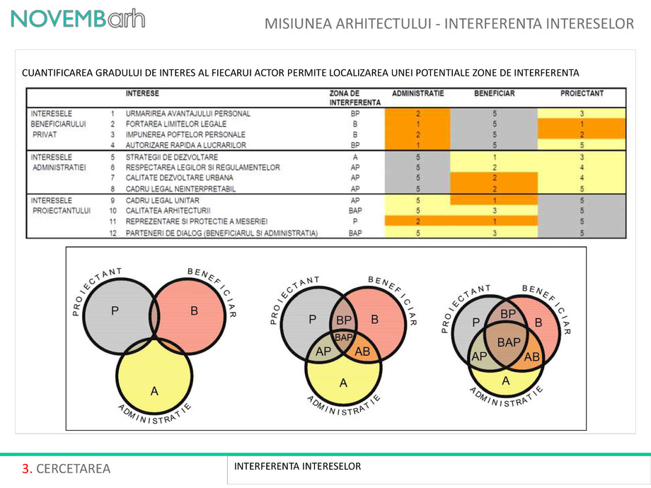 Pagina 4-Misiunea arhitectului 