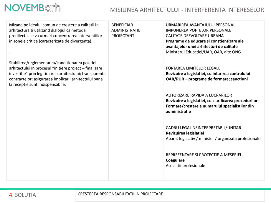 Pagina 5-Misiunea arhitectului 