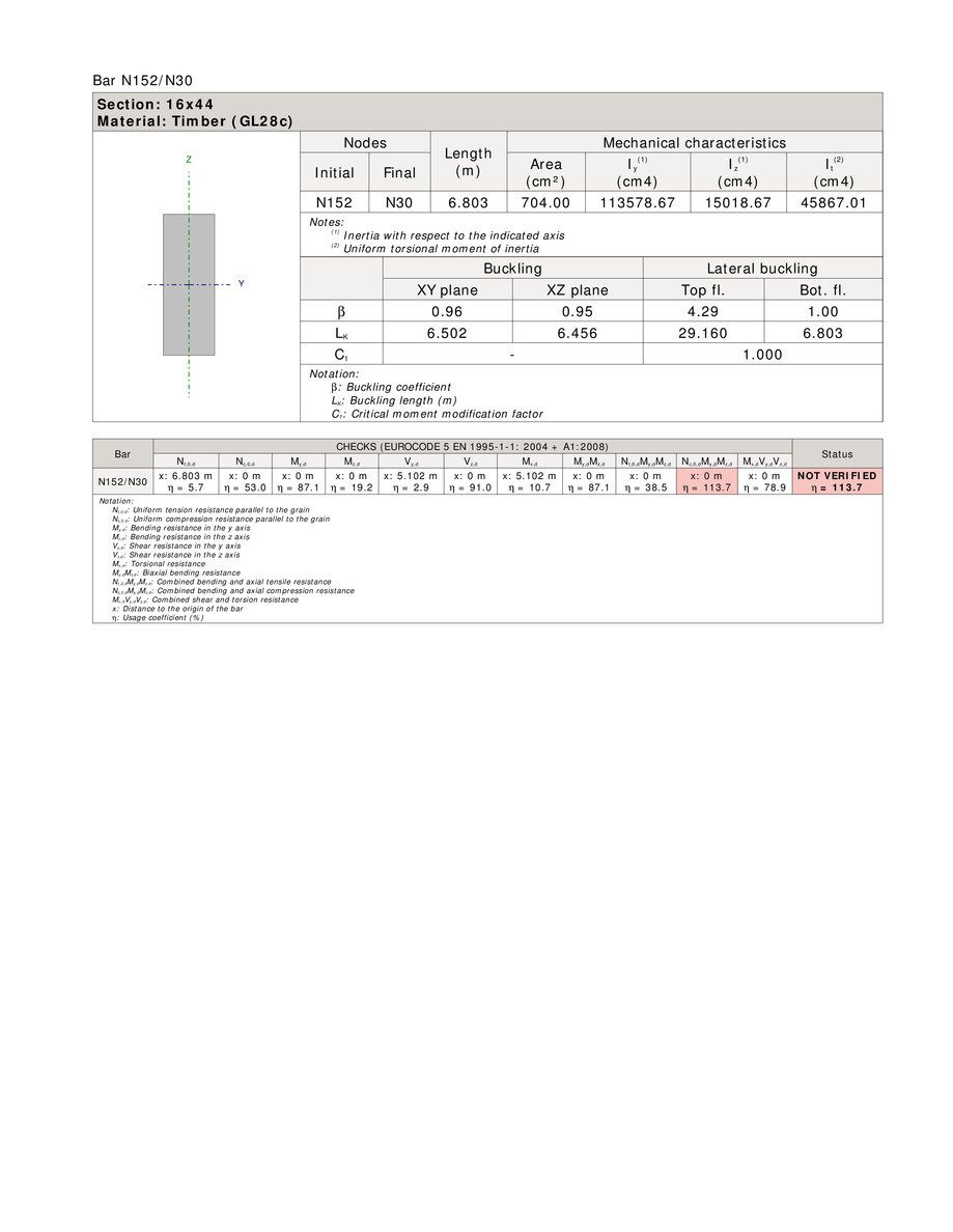 Pagina 10-Grinda 16x44 