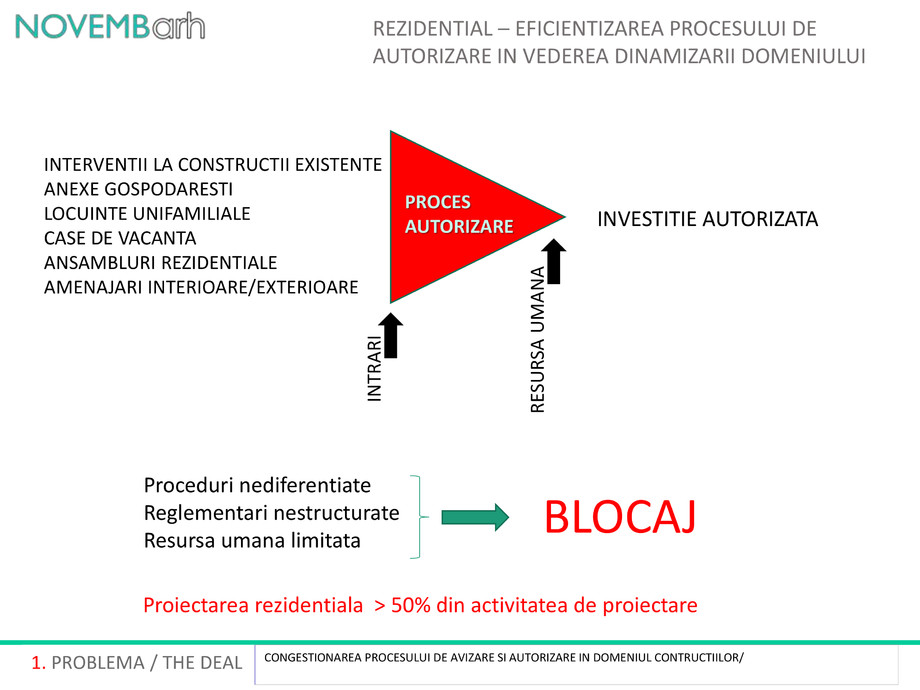 Pagina 2-Rezidential - Eficientizarea procesului de autorizare in vederea dinamizarii domeniului 