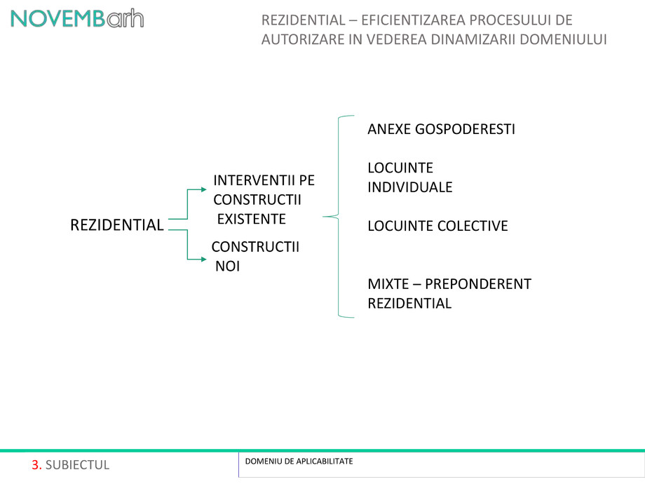 Pagina 4-Rezidential - Eficientizarea procesului de autorizare in vederea dinamizarii domeniului 