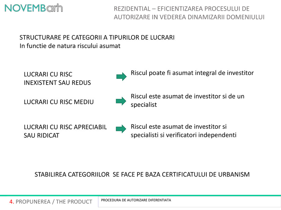 Pagina 5-Rezidential - Eficientizarea procesului de autorizare in vederea dinamizarii domeniului 