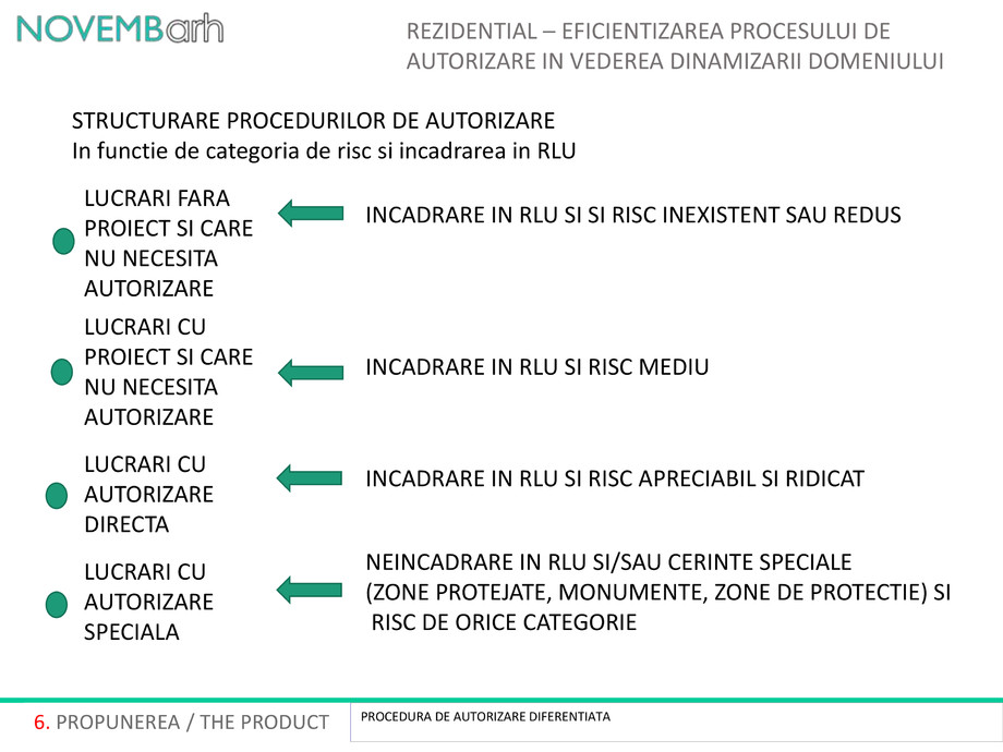 Pagina 7-Rezidential - Eficientizarea procesului de autorizare in vederea dinamizarii domeniului 