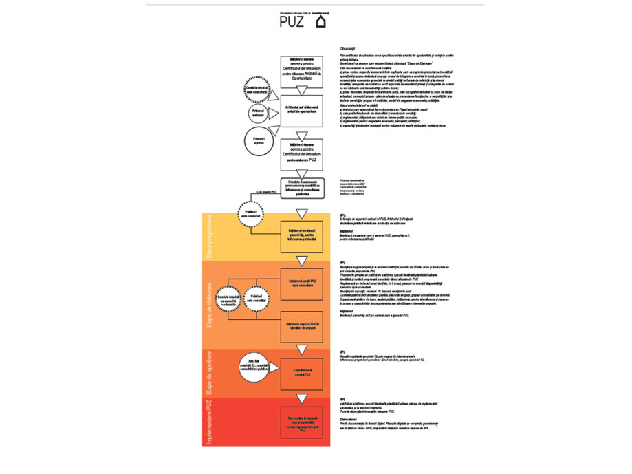 Pagina 11-Arhitect sef 