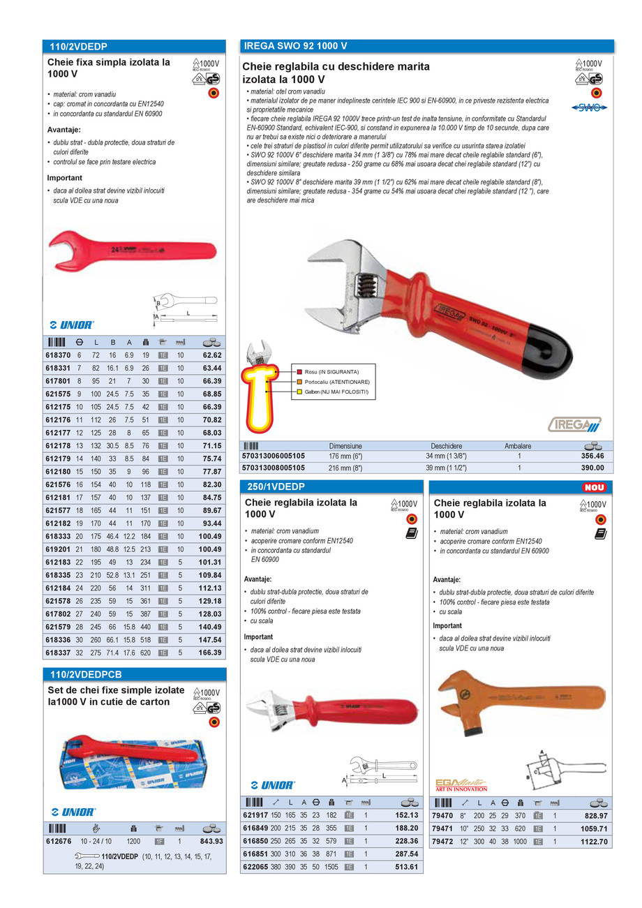 Pagina 5-Scule izolate la 1000 V 