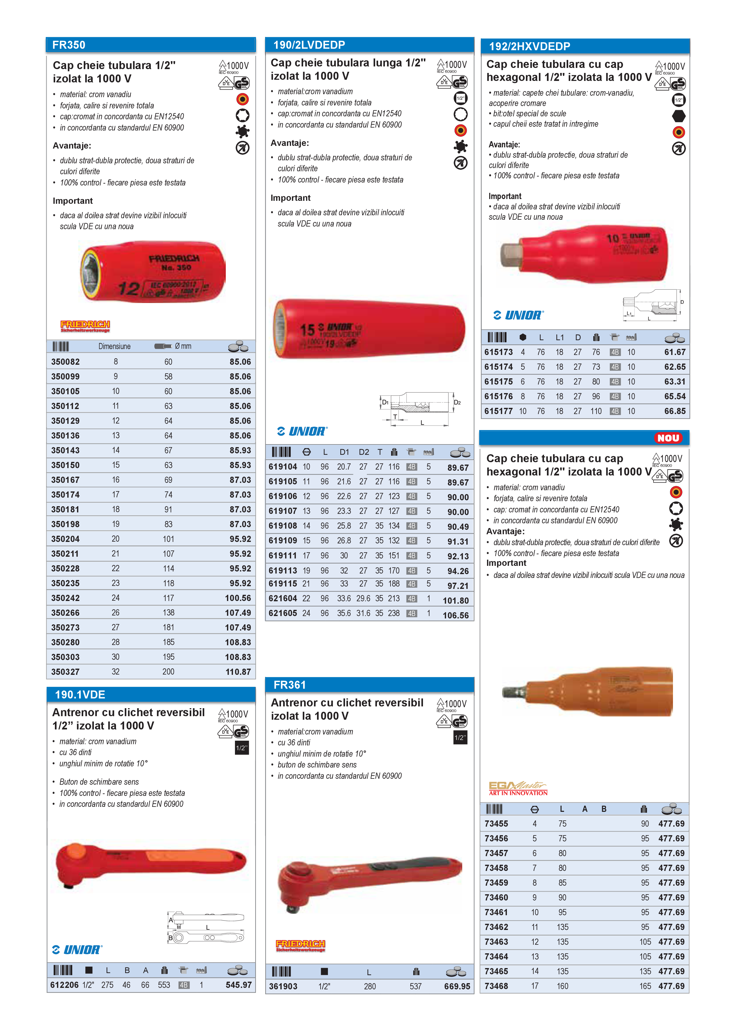Pagina 13 - Scule izolate la 1000 V 