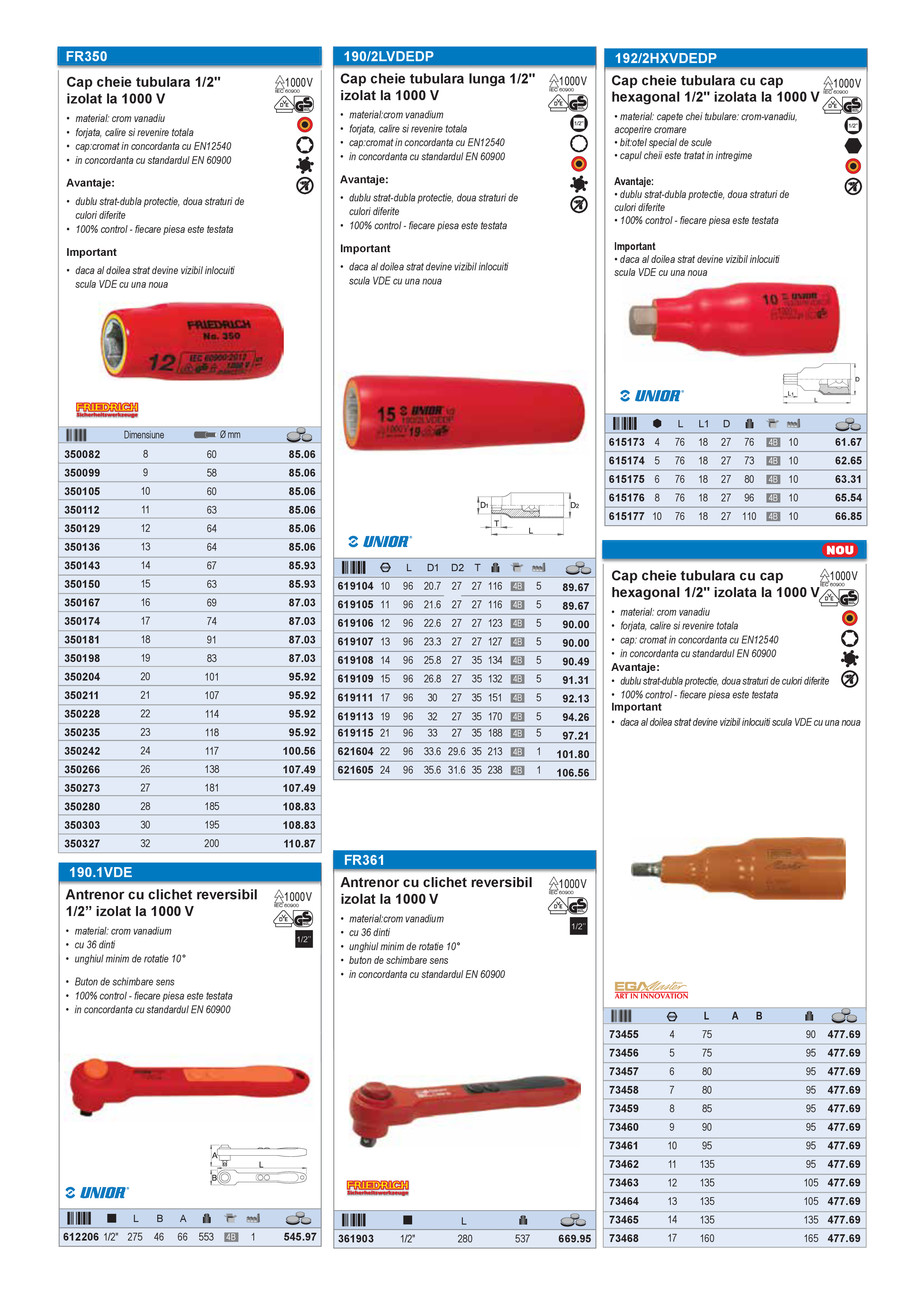 Pagina 13-Scule izolate la 1000 V 