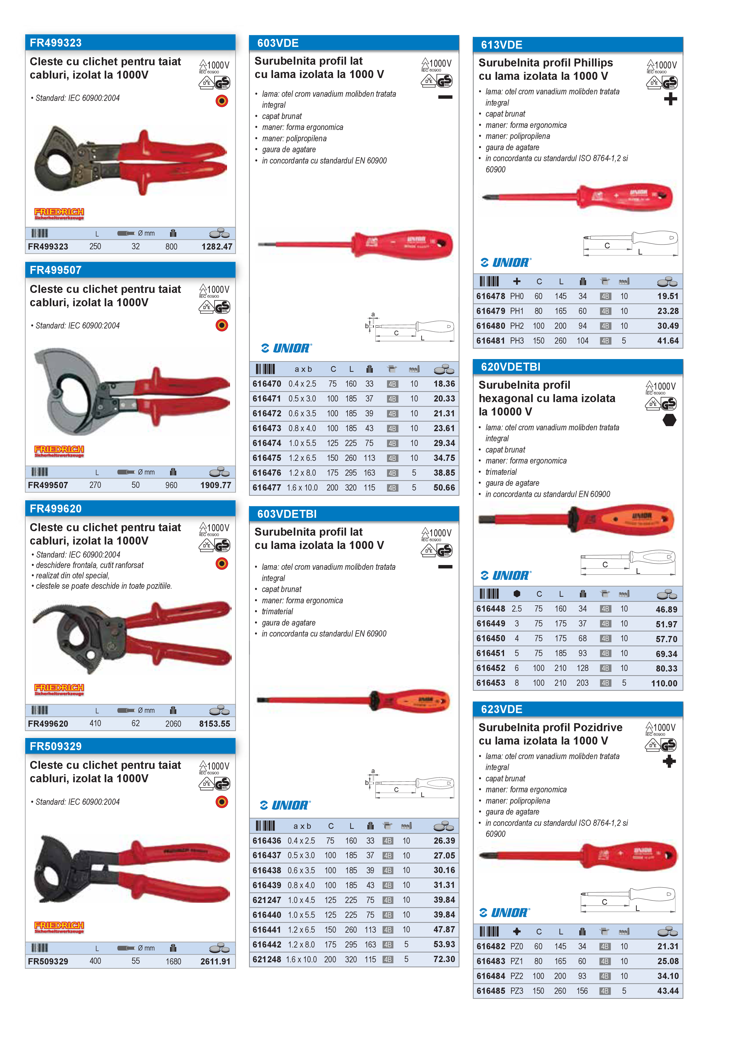 Pagina 24 - Scule izolate la 1000 V 