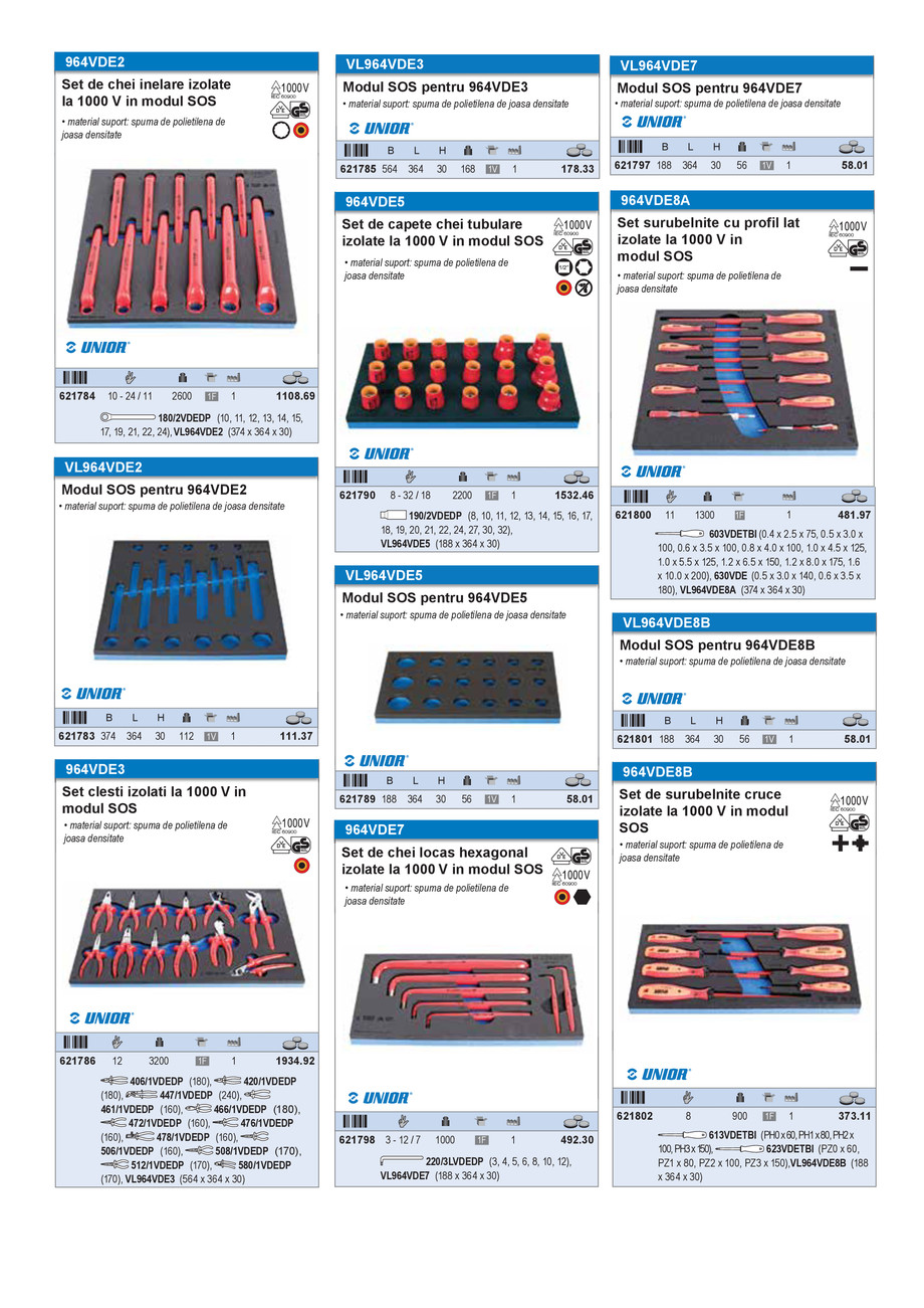Pagina 32-Scule izolate la 1000 V 