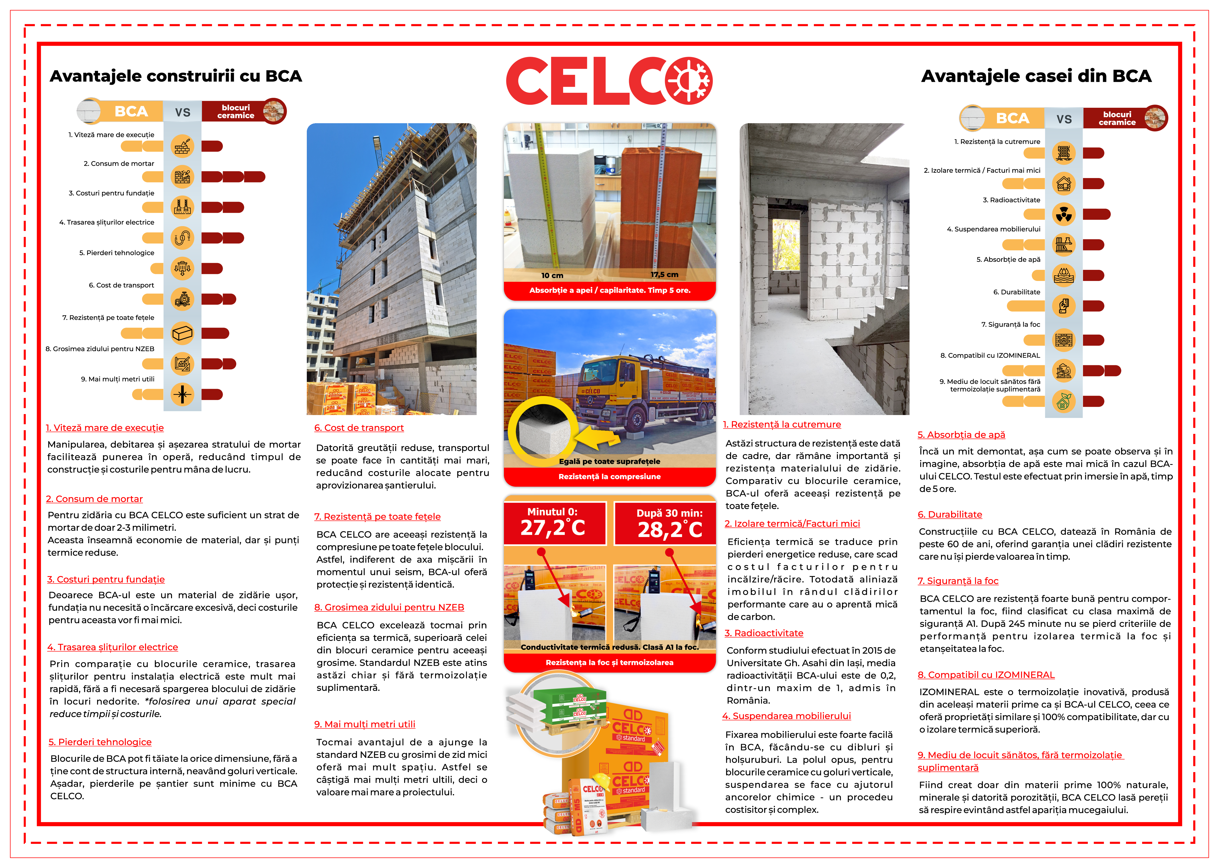Pagina 1 - Ghidul pasionatilor de case moderne 