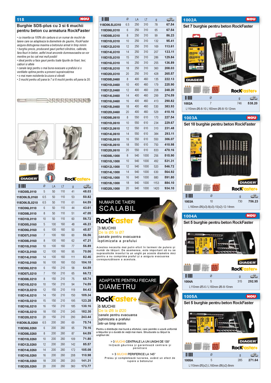 Pagina 13-CATALOG INDUSTRIAL UNIOR-TEPID 2025-2026 - SCULE PENTRU CONSTRUCTII 