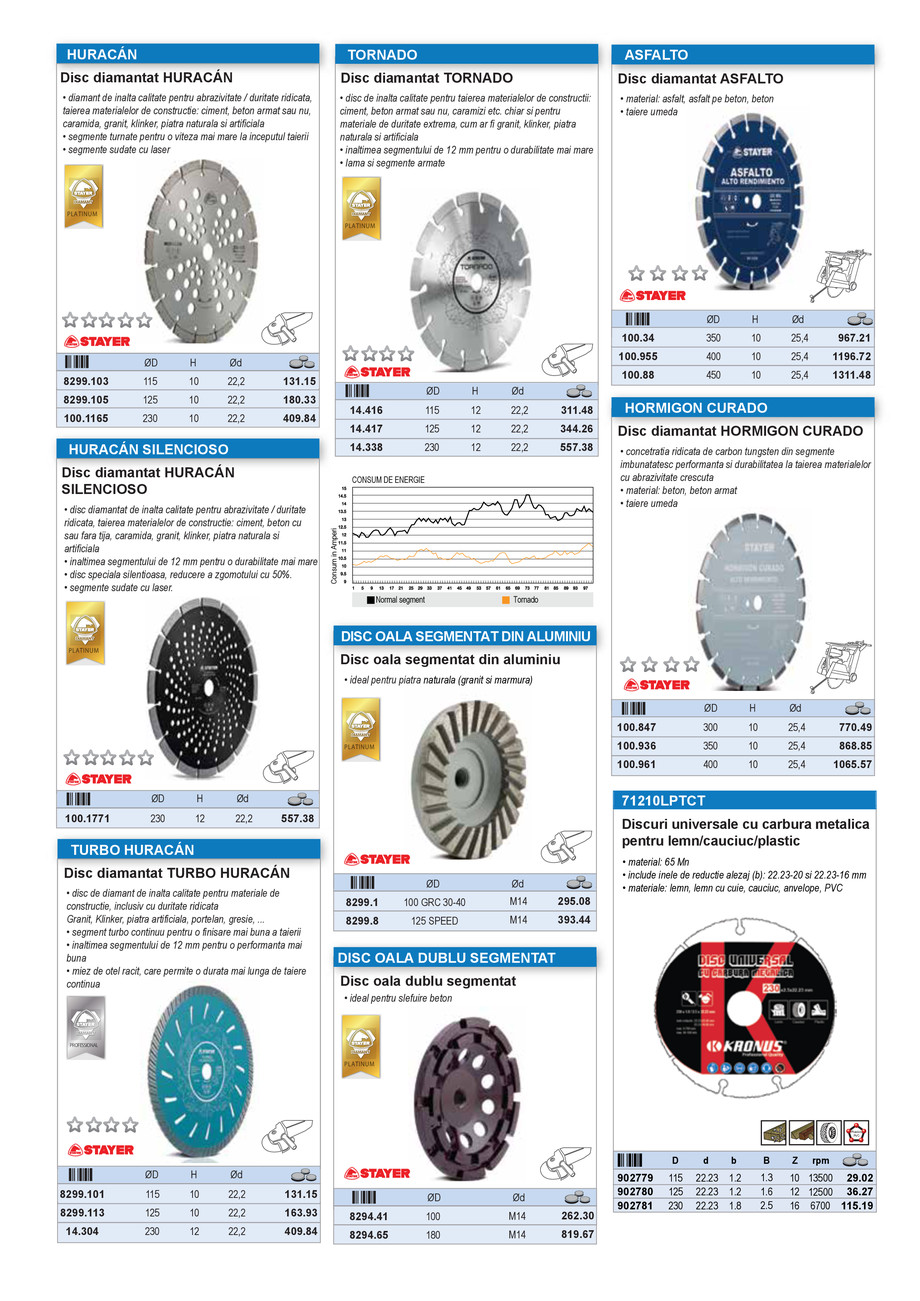 Pagina 38-CATALOG INDUSTRIAL UNIOR-TEPID 2025-2026 - SCULE PENTRU CONSTRUCTII 
