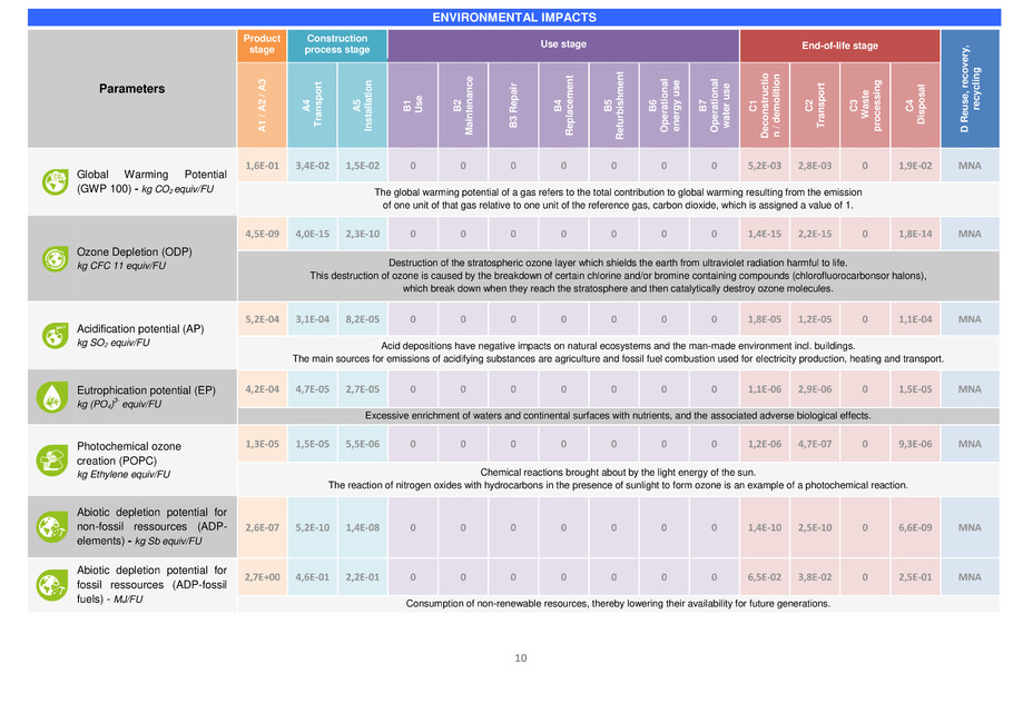 Pagina 11-Declaratie de mediu 