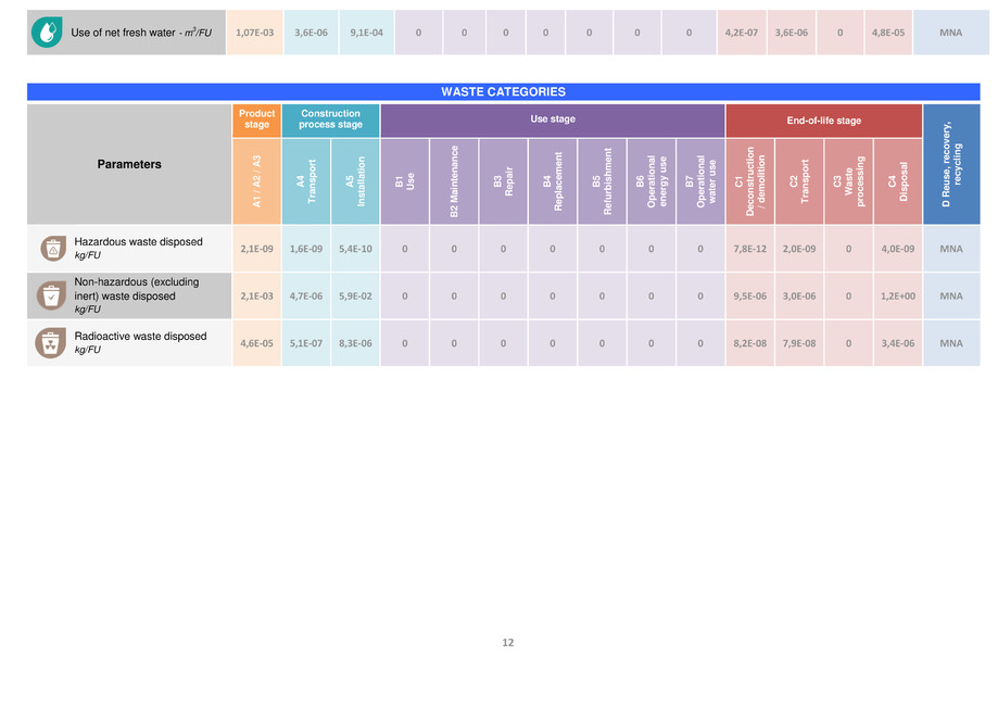 Pagina 13-Declaratie de mediu 