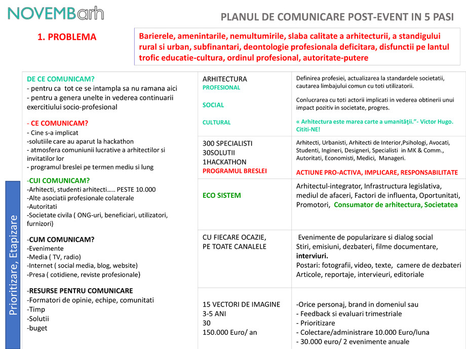 Pagina 2-Planul de comunicare post-event 
