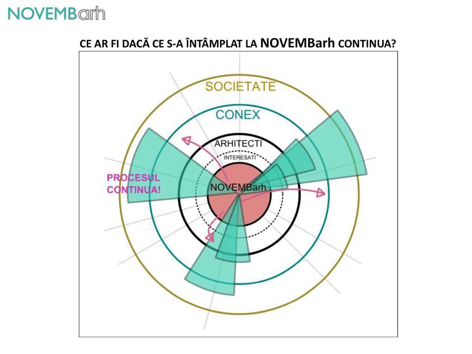 Pagina 7-Planul de comunicare post-event 