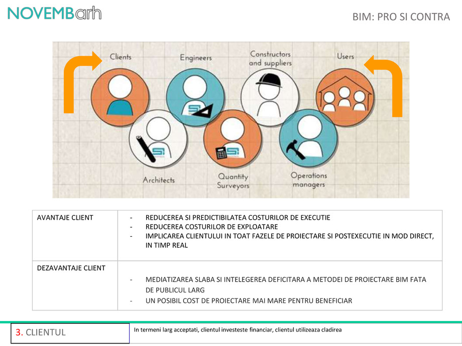 Pagina 5-BIM: pro si contra 