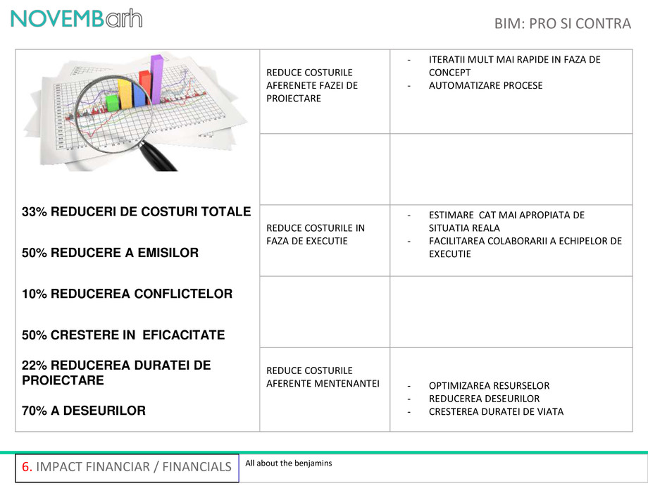 Pagina 8-BIM: pro si contra 