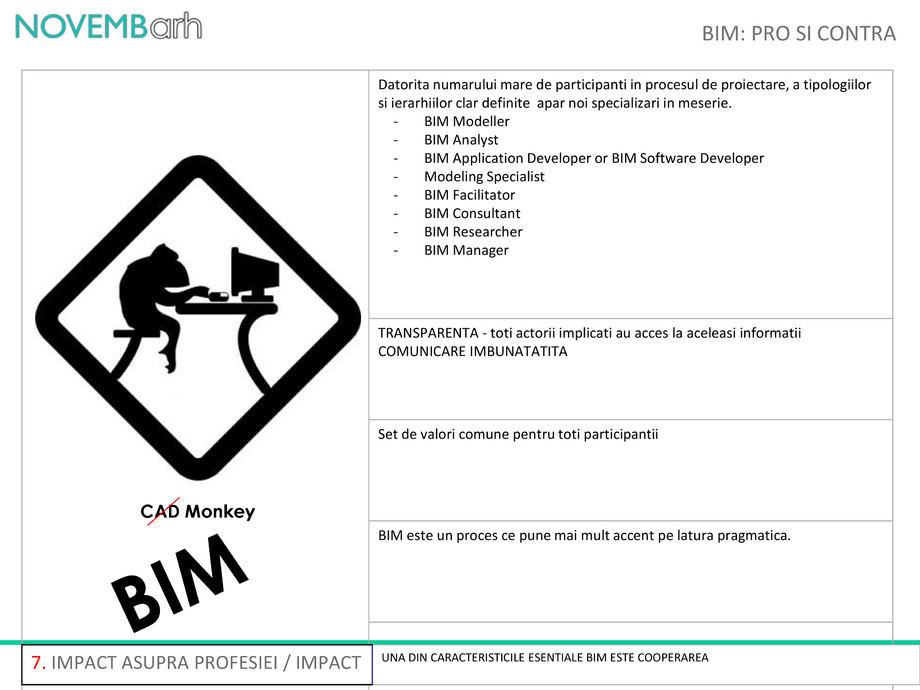 Pagina 9-BIM: pro si contra 