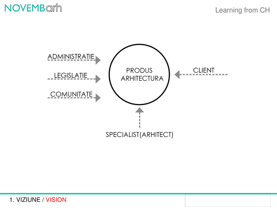 Pagina 3-Learning from CH 