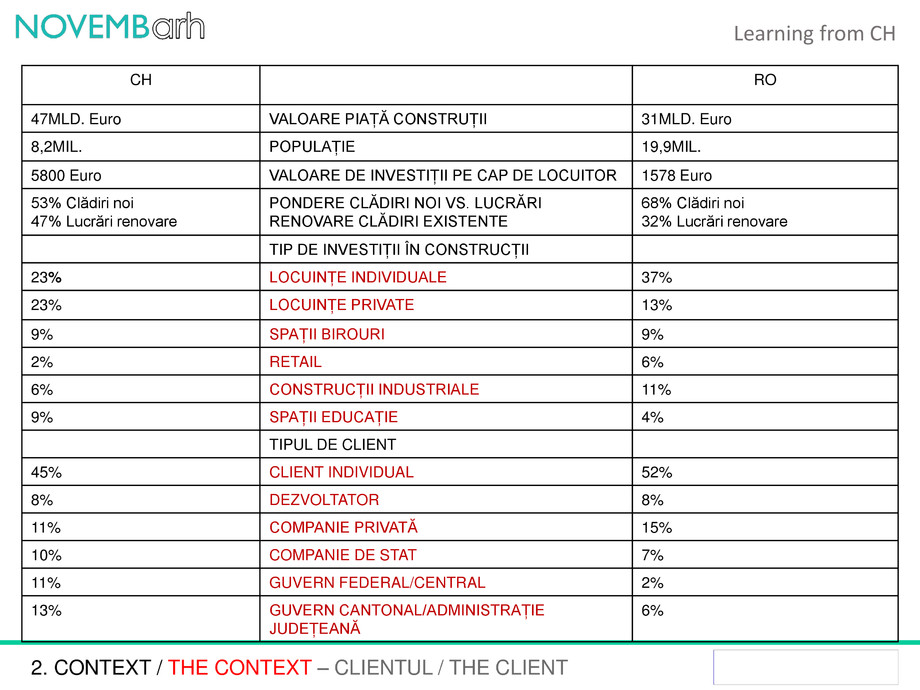 Pagina 4-Learning from CH 