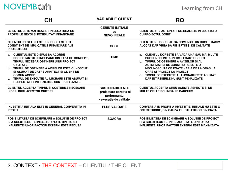 Pagina 5-Learning from CH 